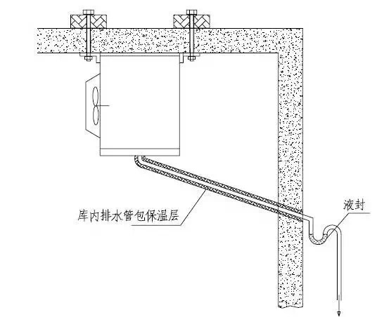 冷庫工程