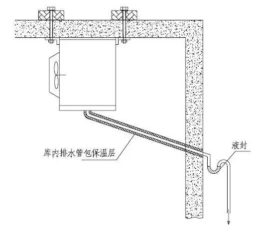 冷庫工程