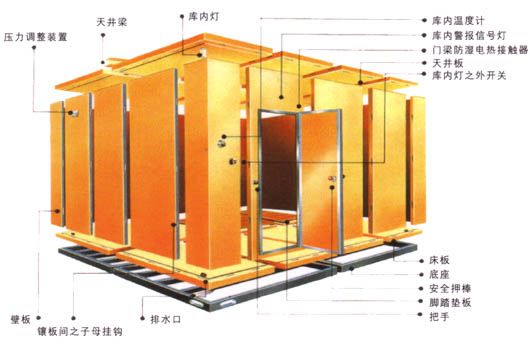 小型冷庫設計